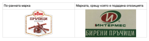 защита на търговски марки